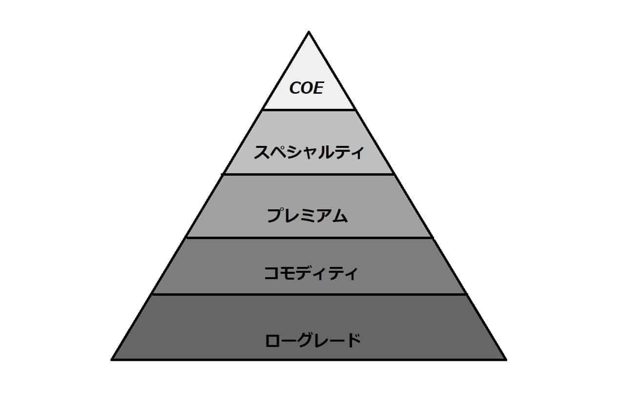 コーヒーピラミッド