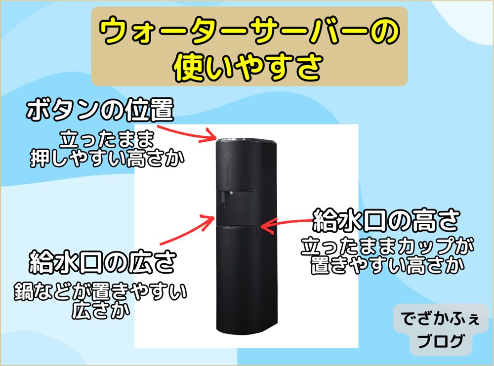 ウォーターサーバーの使いやすさはボタンの位置、給水口の広さ・高さといったポイントが重要。