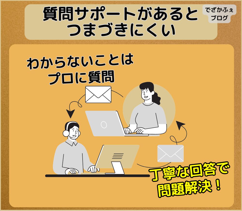 質問サポートがあるとつまづきにくいわからないことはプロに質問して、丁寧な回答をもらうことで問題解決。