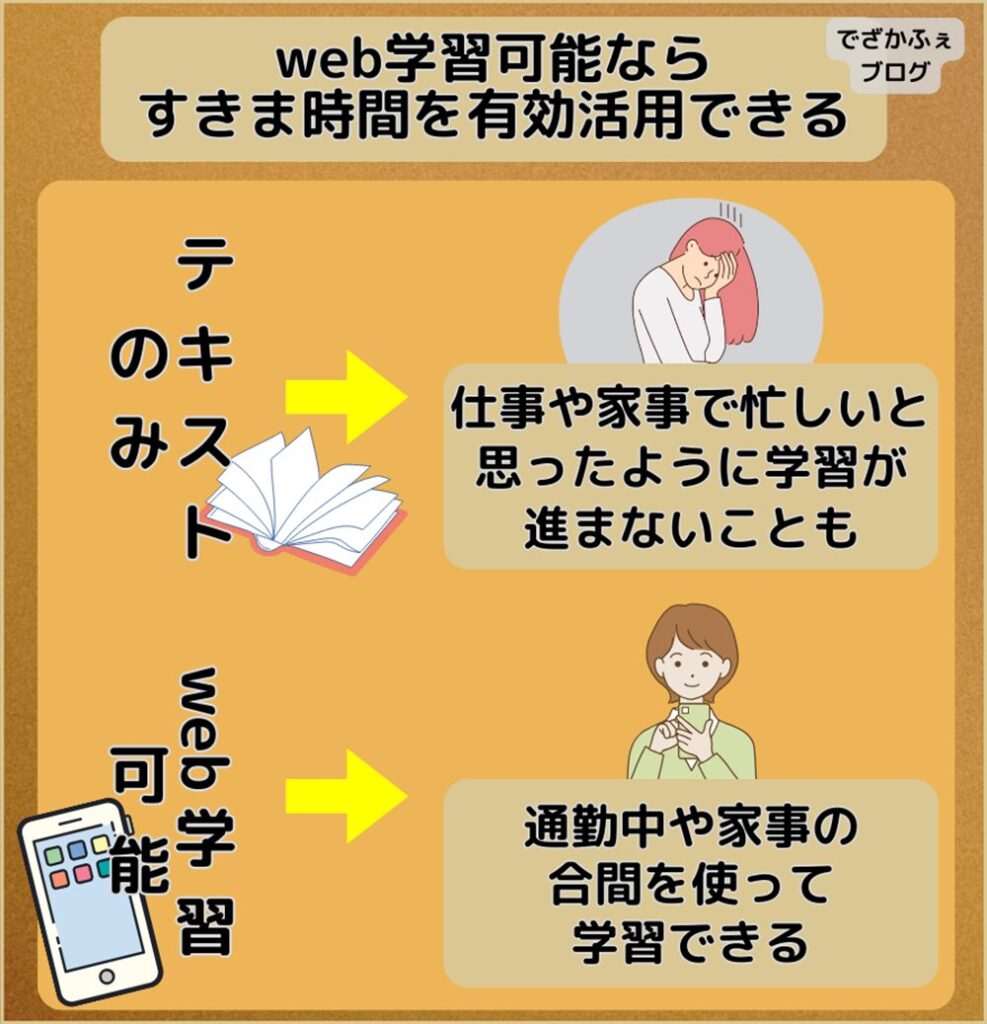 学習がテキストのみだと仕事や家事が忙しくて思ったように進まない場合もある。web学習ができると通勤中や家事の合間を使って学習ができる。