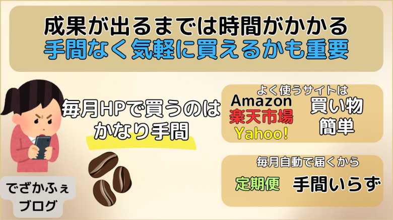 よく使うサイトは買い物が簡単。定期便は毎月自動で届くので手間がいらない