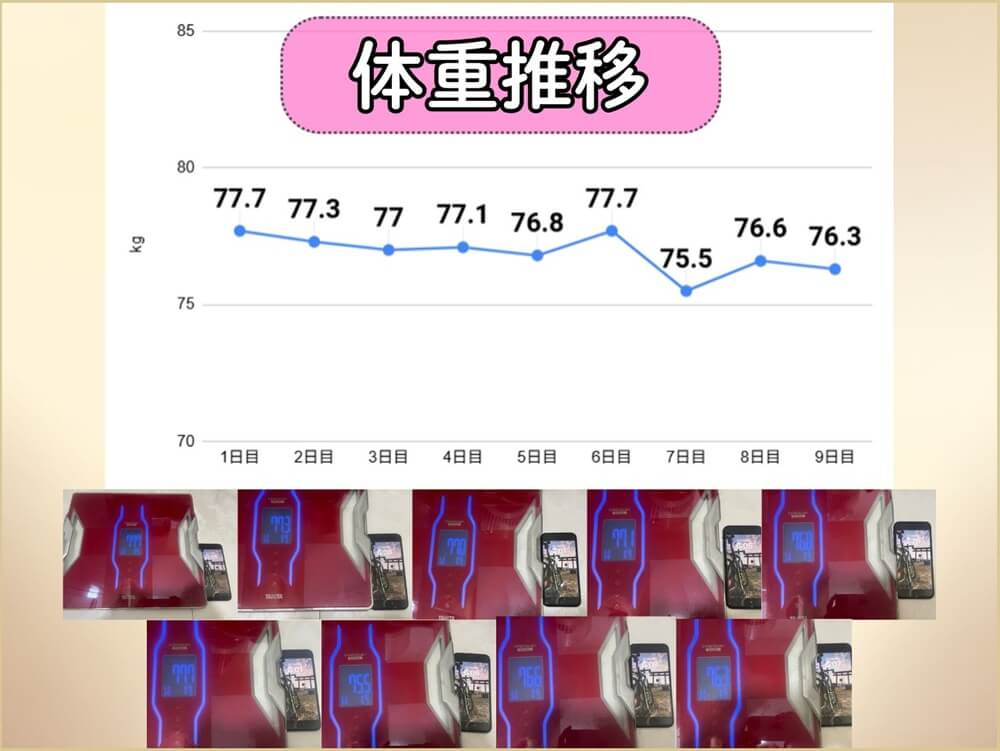 徐々に体重が落ちていっている