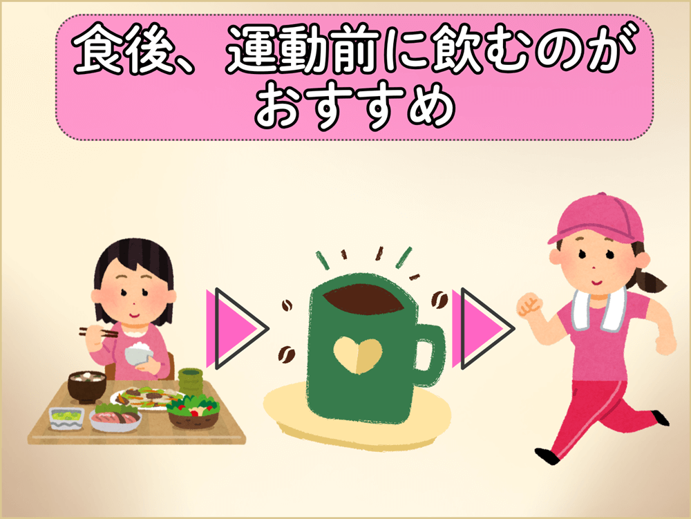食後、運動前に飲むのがおすすめ